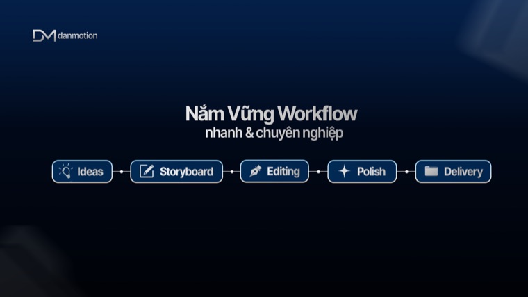 Xây dựng workflow edit nhanh và chuyên nghiệp